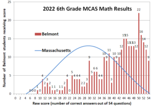 2022 Grade 6 Belmont vs Massachusetts